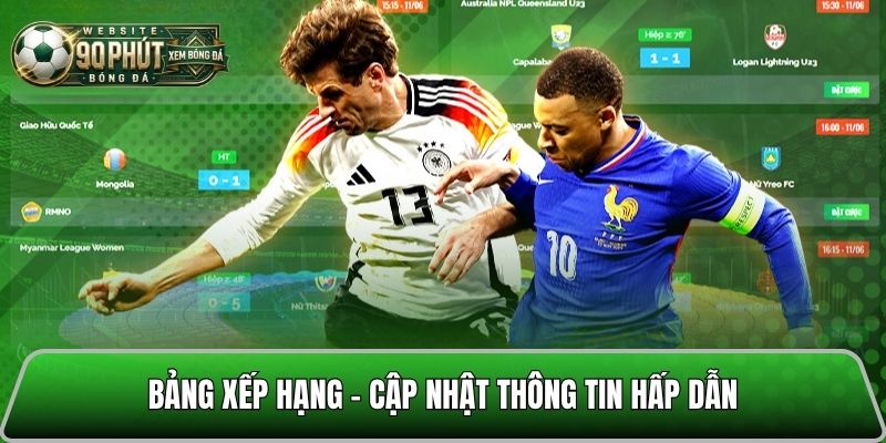 Bảng xếp hạng cập nhật phong độ thứ hạng các đội bóng